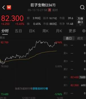 EC外汇平台点差股票T+0交易技巧揭秘，你是否也想开启高效理财之旅?
